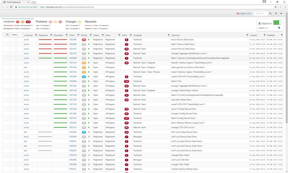 Service desk ticket dashboard