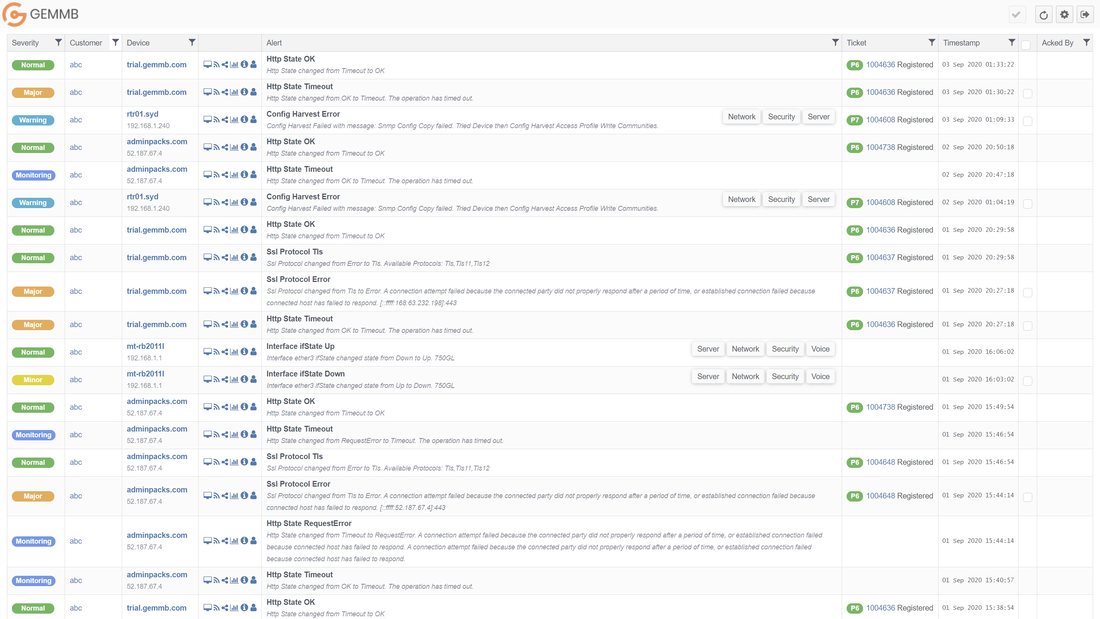 Alerts dashboard