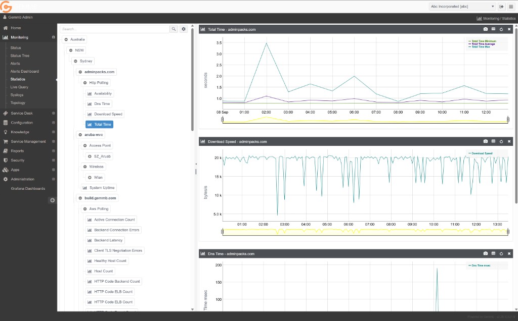 Gemmb monitoring statistics